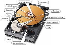 Hard Disk Drive