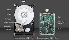 Hard Disk Drives Contain No Moving Parts: