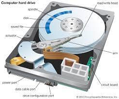 Function of Hard Disk Drive