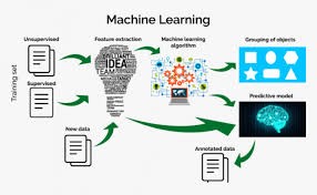 The Role of Machine Learning in Predictive Analytics