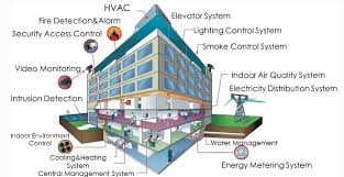 How to Design a Smart Building: The Role of Engineering