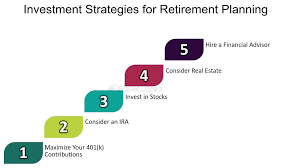 How to Create a Winning Investment Strategy for Retirement