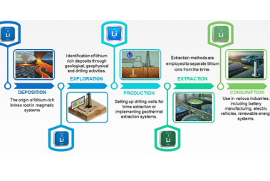 Pioneering Solutions: Exploring liqour development in Engineering