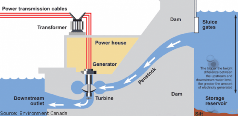 Breaking Down the Basics: How Renewable Energy Works