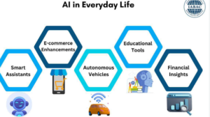 AI in Our Everyday Lives: More Than Just Robots