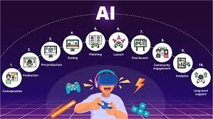 AI in Gaming: From NPCs to Personalized Experiences