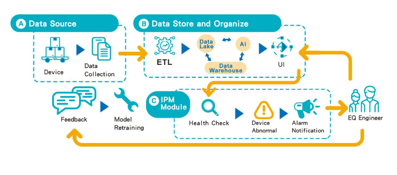 11. "AI-Powered Predictive Maintenance in Mechanical Systems